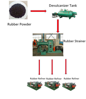 55Kw Reclaimed Rubber Sheet Making Machine Rubber Powder Devulcanizer